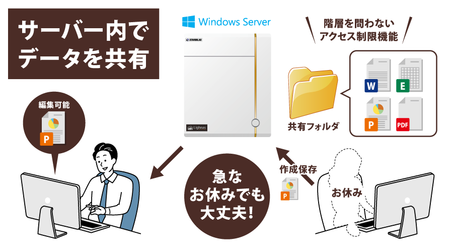 サーバー内でデータを共有