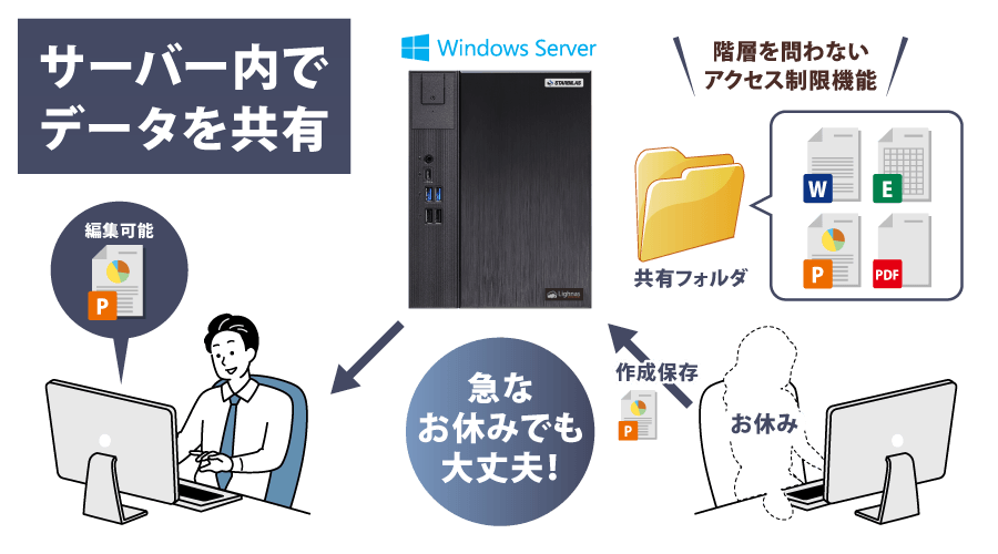 サーバー内でデータを共有