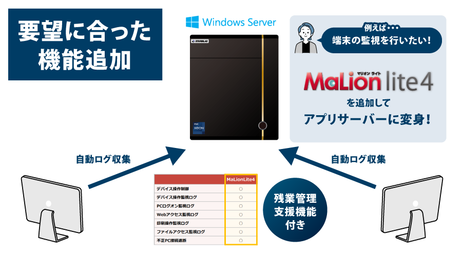 要望に合った機能追加が可能
